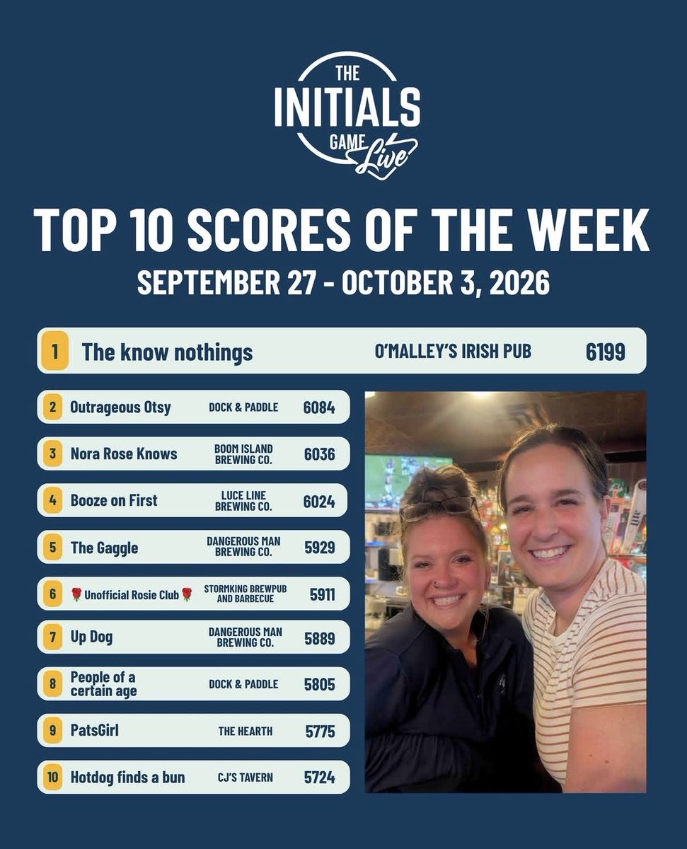 InitialsGame's tweet photo. TOP SCORES OF THE WEEK: https://t.co/MkhWlAFSo1 https://t.co/PJeI1CKjBw