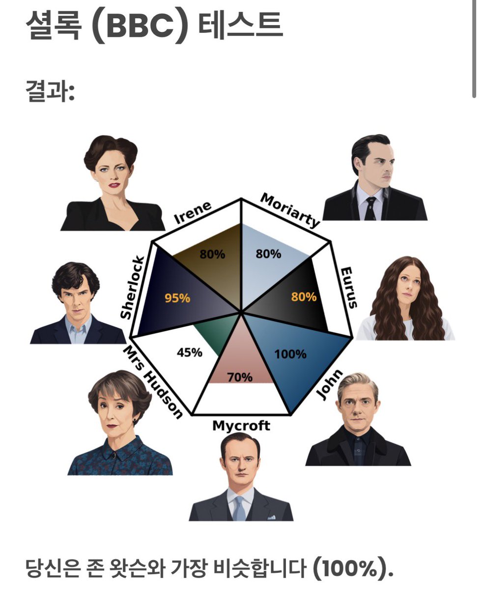 _m0riaty's tweet photo. 좆됏내 그나마정상이 부인인데 허드슨이 제일 낮아ㅆㅂ https://t.co/3dPzfvatRq