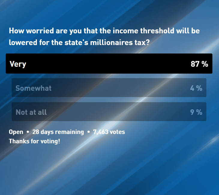 WAGOP's tweet photo. If you're worrried, VOTE YES TO REPEAL THE UNCONSTITUTIONAL STATE INCOME TAX! 

VOTE YES ON I-645! https://t.co/WHRfchui81