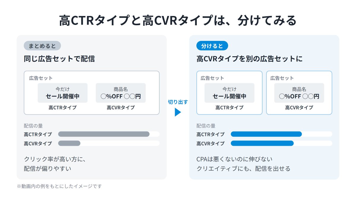 Anagrams_inc's tweet photo. Meta広告のキャンペーン・広告セット、
まとめる？分ける？

考え方を4つの視点でまとめました💡
↓↓↓
✅できるだけまとめて、機械学習の強みを活かす
✅高CTRタイプと高CVRタイプは、分けてみる
✅獲得したいユーザー属性に合わせて、出し分ける
✅ROASとは別に、新規を追うキャンペーンをつくる https://t.co/ZmZnLB1XT7