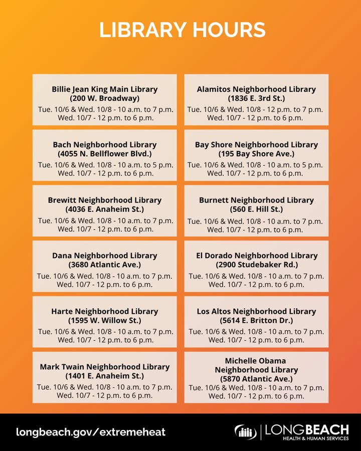LongBeachCity's tweet photo. #LBalert ‼️EXTREME HEAT ALERT EXTENSION‼️Due to ongoing excessive temperatures forecast through the week, @LBHealthDept Officer Dr. Cliff Okada has extended the Oct. 2 extreme heat alert until 8 p.m. on Thursday, Oct. 8.  Click here. https://t.co/y7Yl46pqM9 https://t.co/2JoFH34ViY