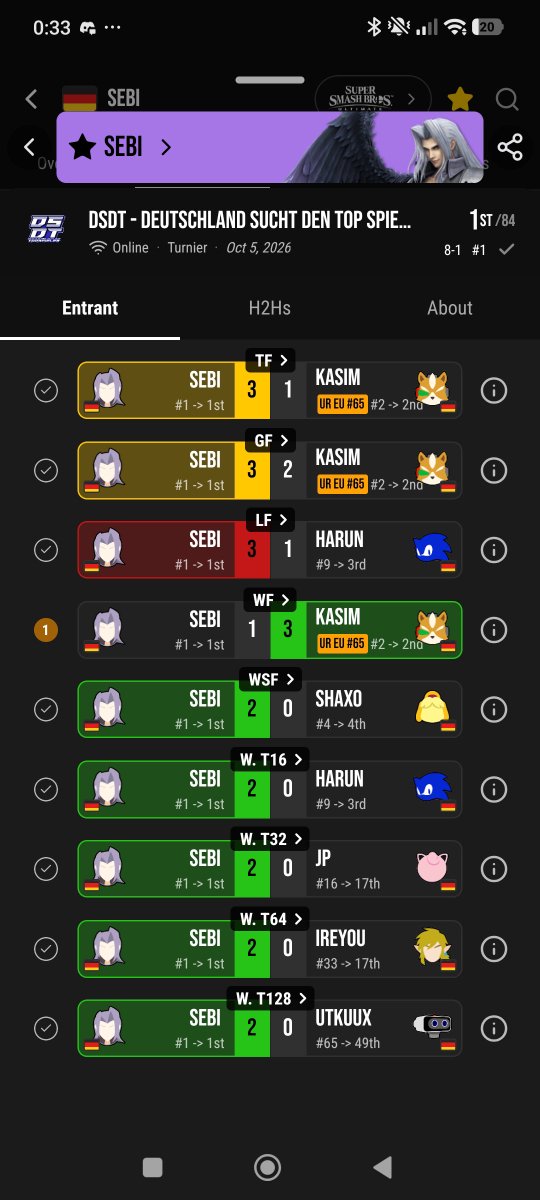 Sebi_SSB's tweet photo. DSDT Last Dance gewonnen mit unfassbar wichtigem Reverse 3-0 in Grands 1!

War ein sehr cooler Abschluss für die Turnierreihe für mich.

Hätte nach meinem ersten Last Dance in 2023 nach alten Regeln nicht gedacht, dass ich in 2026 noch 2 DSDTs und meinen echten Last Dance gewinne https://t.co/p21PnyiJMG