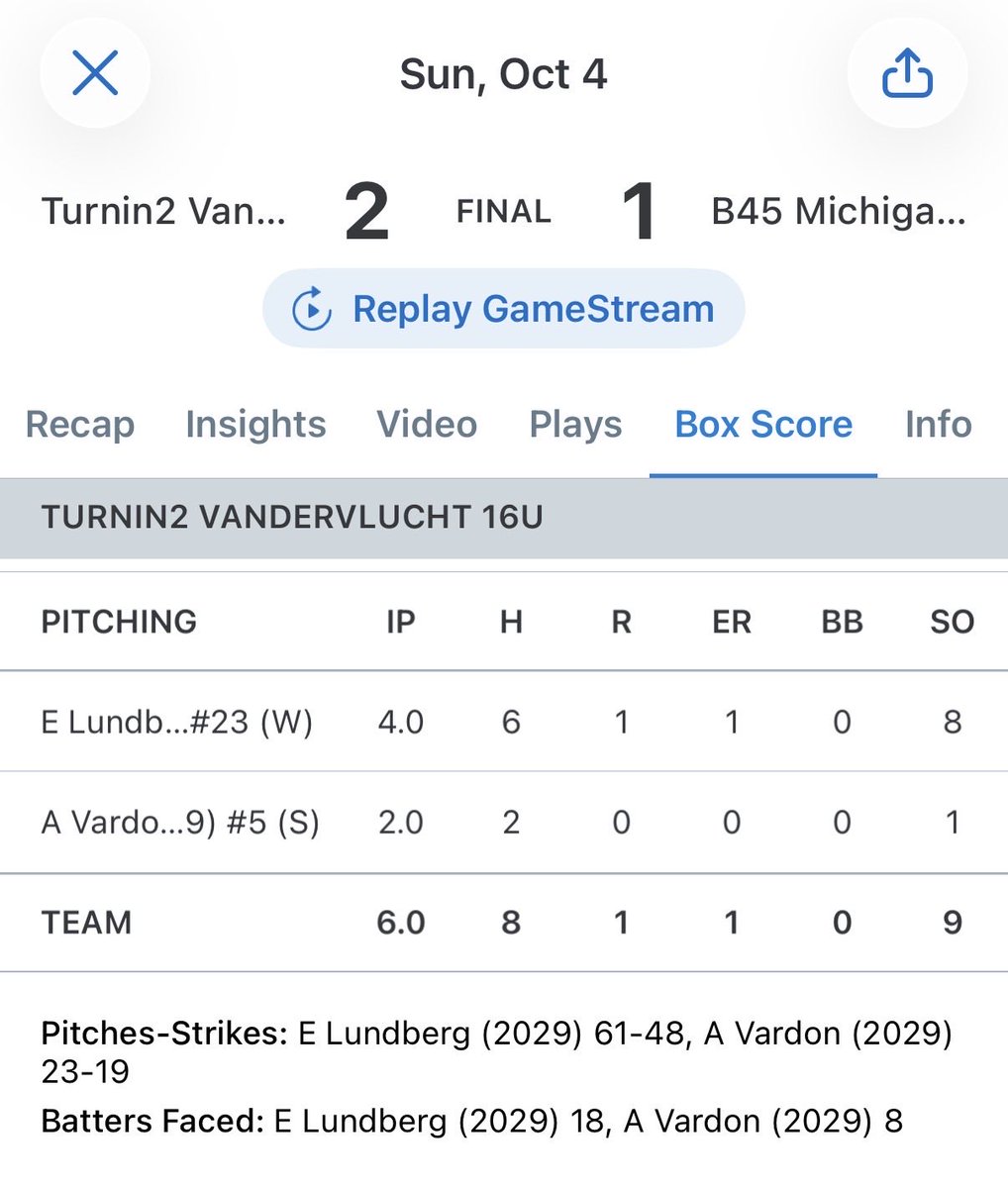 ElLundberg2029's tweet photo. reverse exposure tournament day 2. i pitched 78% strikes with 8 strike outs and 0 walks. https://t.co/LvLlfj1jZq
