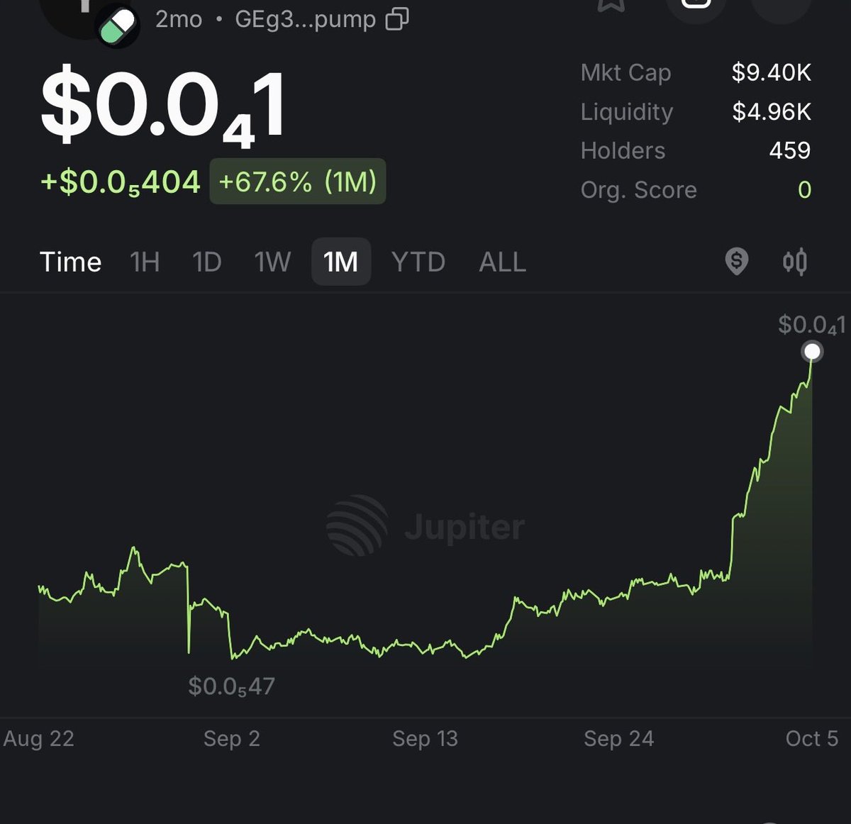 StephenCtrader's tweet photo. @AlphaCryptoGems https://t.co/wJBDK4N4Ah