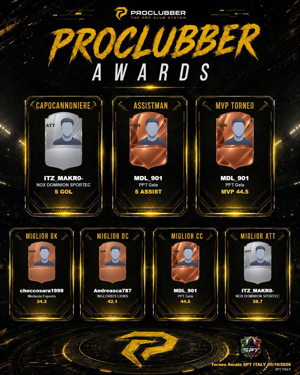 proclubber_com's tweet photo. Complimenti ai @noxDominion per la vittoria del serale SPT Italy targato https://t.co/dvbzo13EYa, grazie a tutti di aver partecipato. Complimenti a tutti i player entrati nella top 11 https://t.co/8BNFL24La3