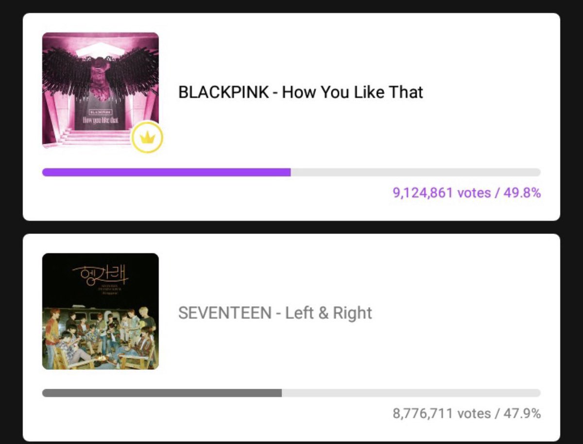 pinksooyase's tweet photo. cuando te preguntas que tan desquiciados estaban los blinks antes y le sueltas una captura donde hicieron 9 MILLONES de votos para blackpink https://t.co/kqjV8c4B6L