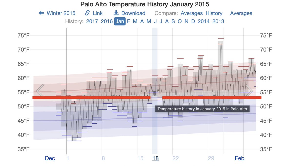 brucktorner's tweet photo. @BachgenA @PaganDisliker Alcohol takes its time to work through the body; they had danced together for 10 minutes; it was past midnight; she may have climaxed (Turner's testimony). All are things that can induce fatigue. It wasn't warm, but not that cold for January https://t.co/vFE1kacAW7