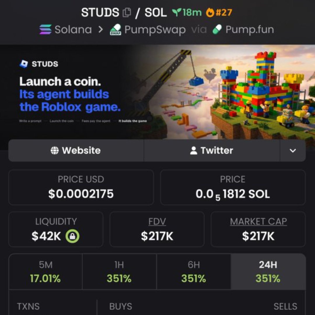 Massivepumpmast's tweet photo. Dropped $STUDS in my private group at around a $4.2K mcap — now around $217K. 💯🔥
That’s a massive move from the early level.📈
Follow me and join the TG + Discord for more setups, calls, and market insights. 🚀

CA: EHwZjQen7jjfU3SVSHrpkWZCGqRRyTYq3gWbHQXojB3A
#Crypto #Trading #Altcoins