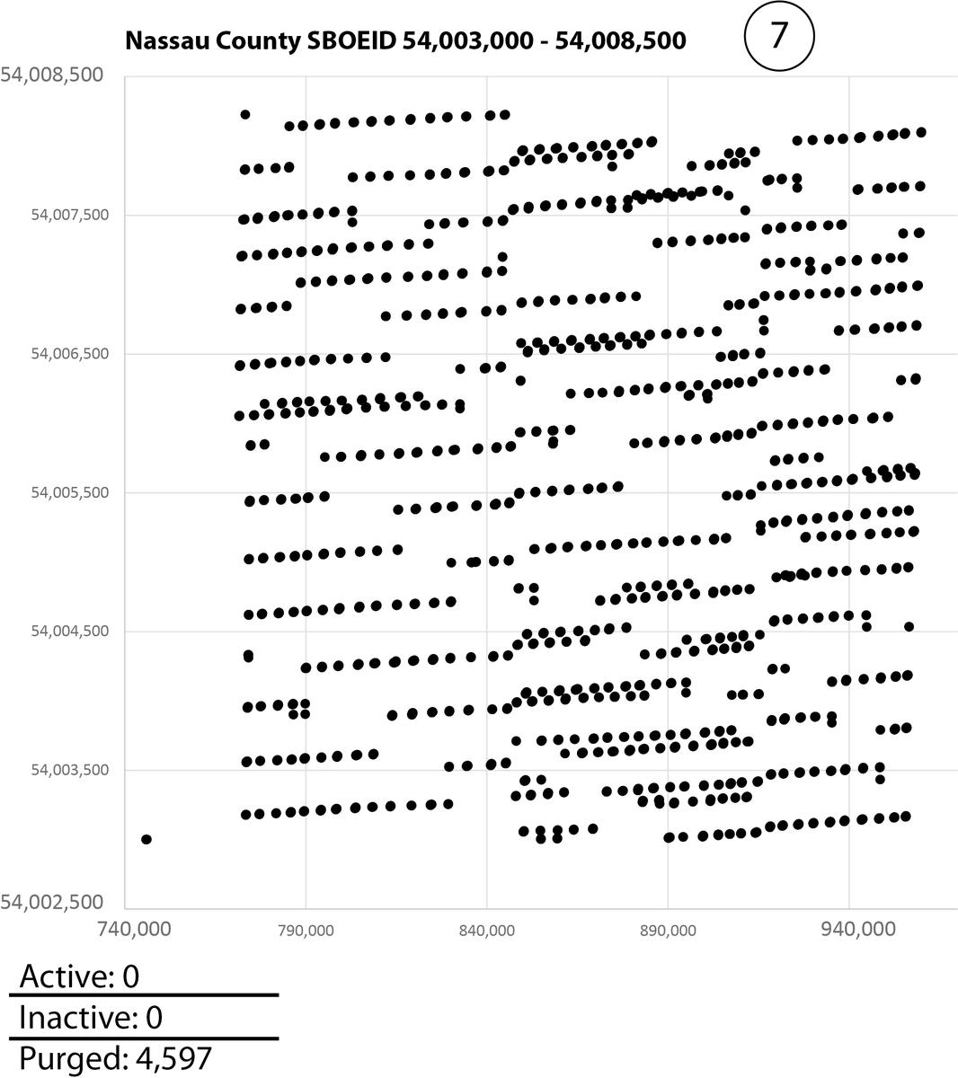ZarkFiles's tweet photo. Hello @PatrickByrne I am very curious when someone, anyone will confirm that the algorithms I found in NY voter rolls are either benign, or if not, neutralized. In the latter case, an investigation into how they were inserted would be handy as well.
I have received very strong interest in my peer-reviewed findings on this, yet have seen no indication that anything has been or will be done about it "because it is too complicated."