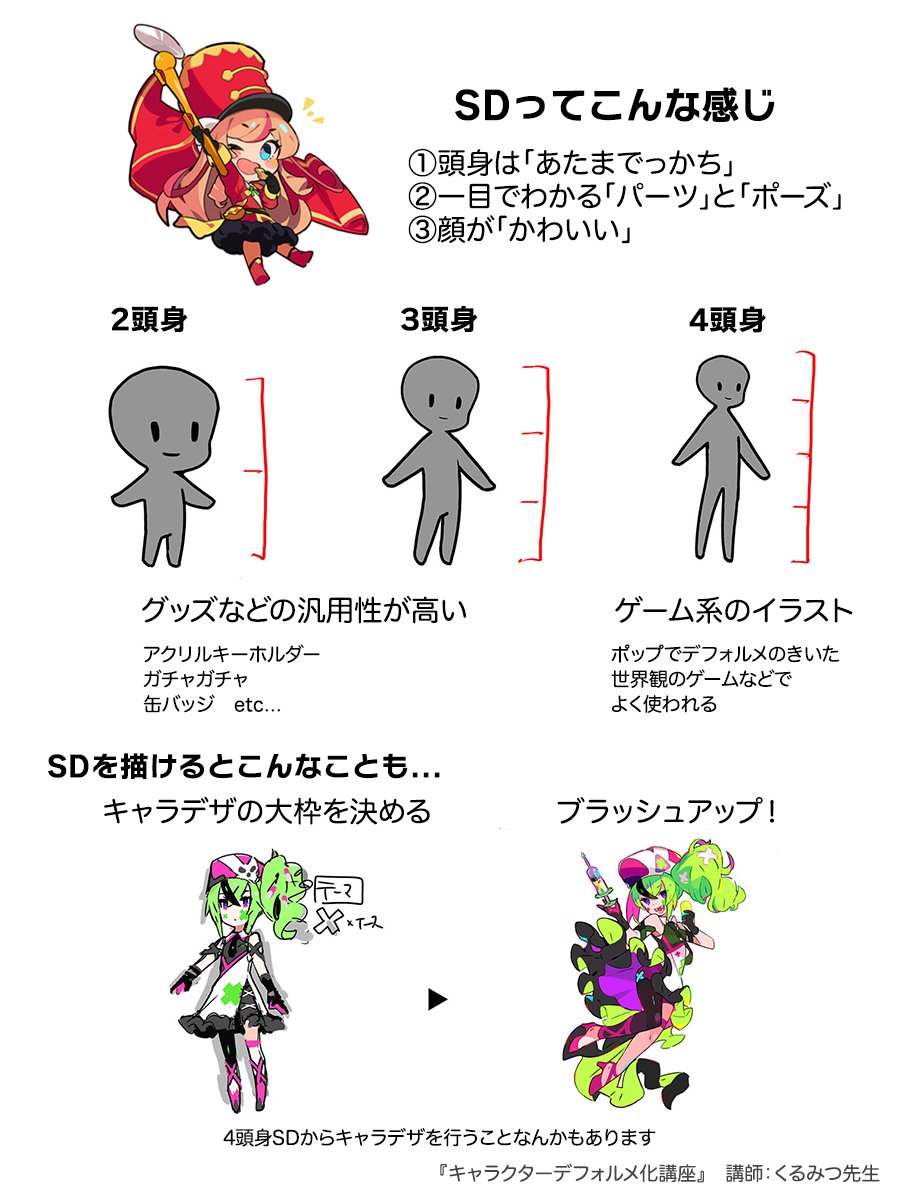 palmie_oekaki's tweet photo. SDキャラの特徴💡 https://t.co/uedalOX6xg