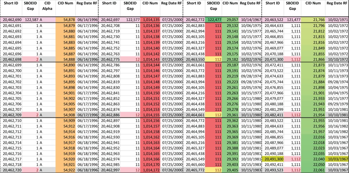 ZarkFiles's tweet photo. Hello @PatrickByrne I am very curious when someone, anyone will confirm that the algorithms I found in NY voter rolls are either benign, or if not, neutralized. In the latter case, an investigation into how they were inserted would be handy as well.
I have received very strong interest in my peer-reviewed findings on this, yet have seen no indication that anything has been or will be done about it "because it is too complicated."