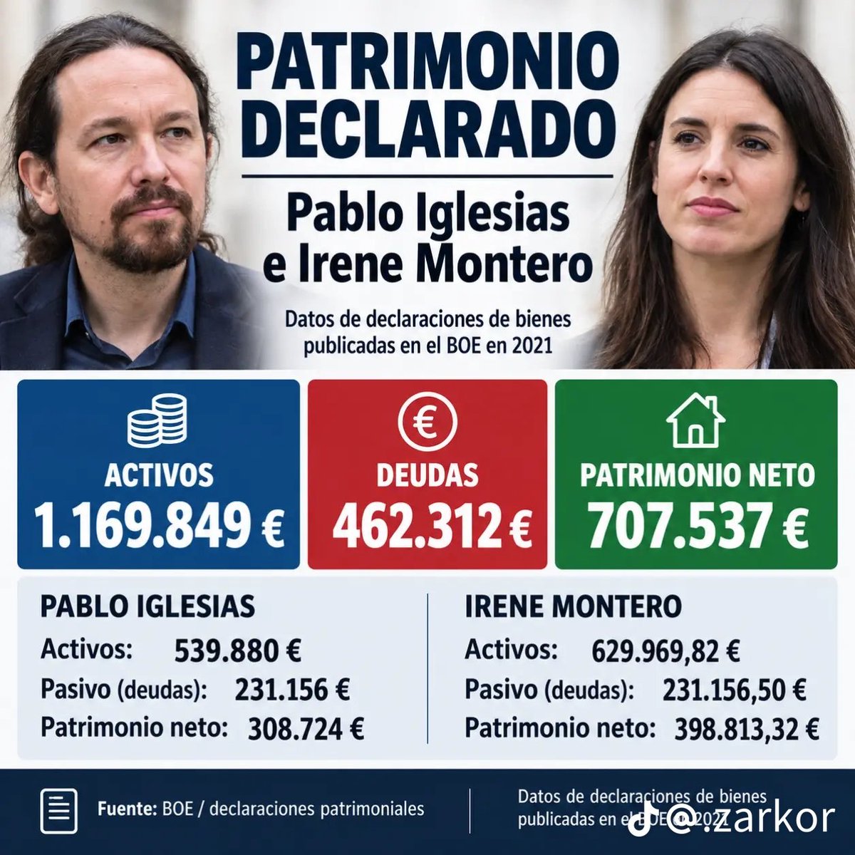 AdarveCurro's tweet photo. No representan a la clase media española de hecho se la están cargando con sus políticas progresistas. https://t.co/CZJL706dbl