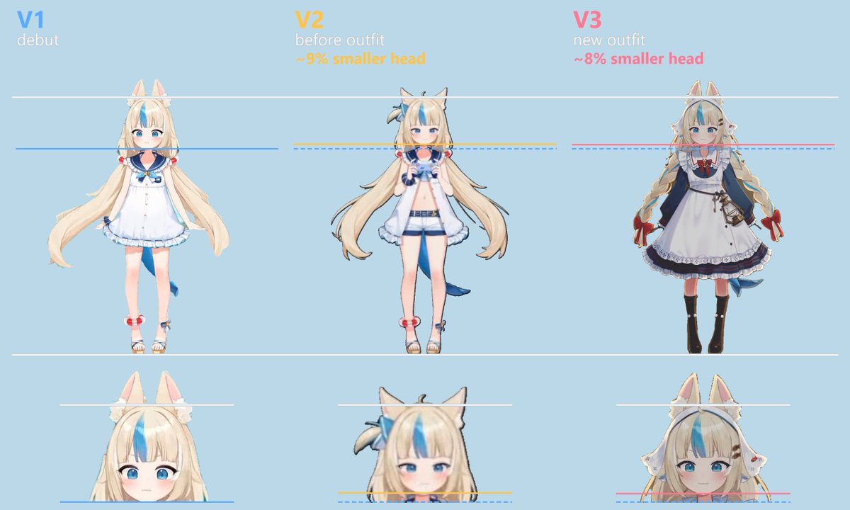 VlasnaPasta's tweet photo. small correction. Saba changed the proportions before this outfit. to measure that roughly i needed a full-body pic. looked for one, never found it. today @iamurnae posted her full-body pic, so the comparison below is from it. yeah, head was already smaller before the new model https://t.co/7hsEjXANF5