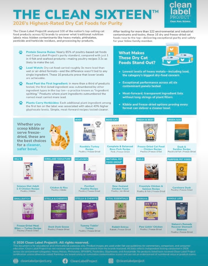 BootsIMaineCoon's tweet photo. Here’s some information on cat food I thought would be good to pass around. https://t.co/MMVpu78n2n