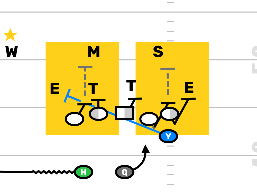 FDPlayBook's tweet photo. The best O-line moves happen before the ball is even snappedโฆ ๐๐
Most coaches miss this.
https://t.co/HQ4m2iRUVr
#FootBallClinic #FootballPlayBook #HighSchoolFootball #YouthFootBall #FootBallPlays #PopWarner #USAFootBall #OLine #AYF #PAL https://t.co/8XTeZ0oiEU