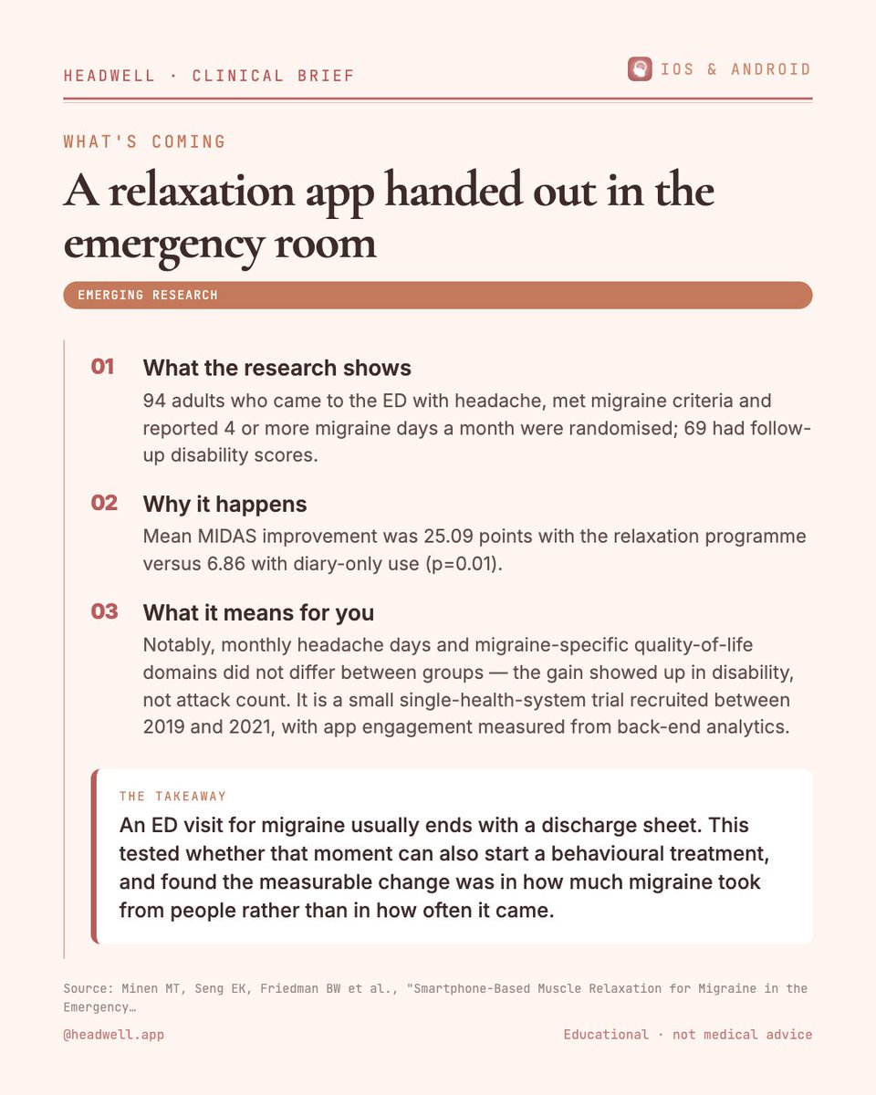 HeadWellApp's tweet photo. A relaxation app handed out in the emergency room In a randomized trial started in New York emergency departments, 82.4% of people given a smartphone progressive-muscle-relaxation programme improved…

#migraine #chronicmigraine https://t.co/ER4D2qGgnS
