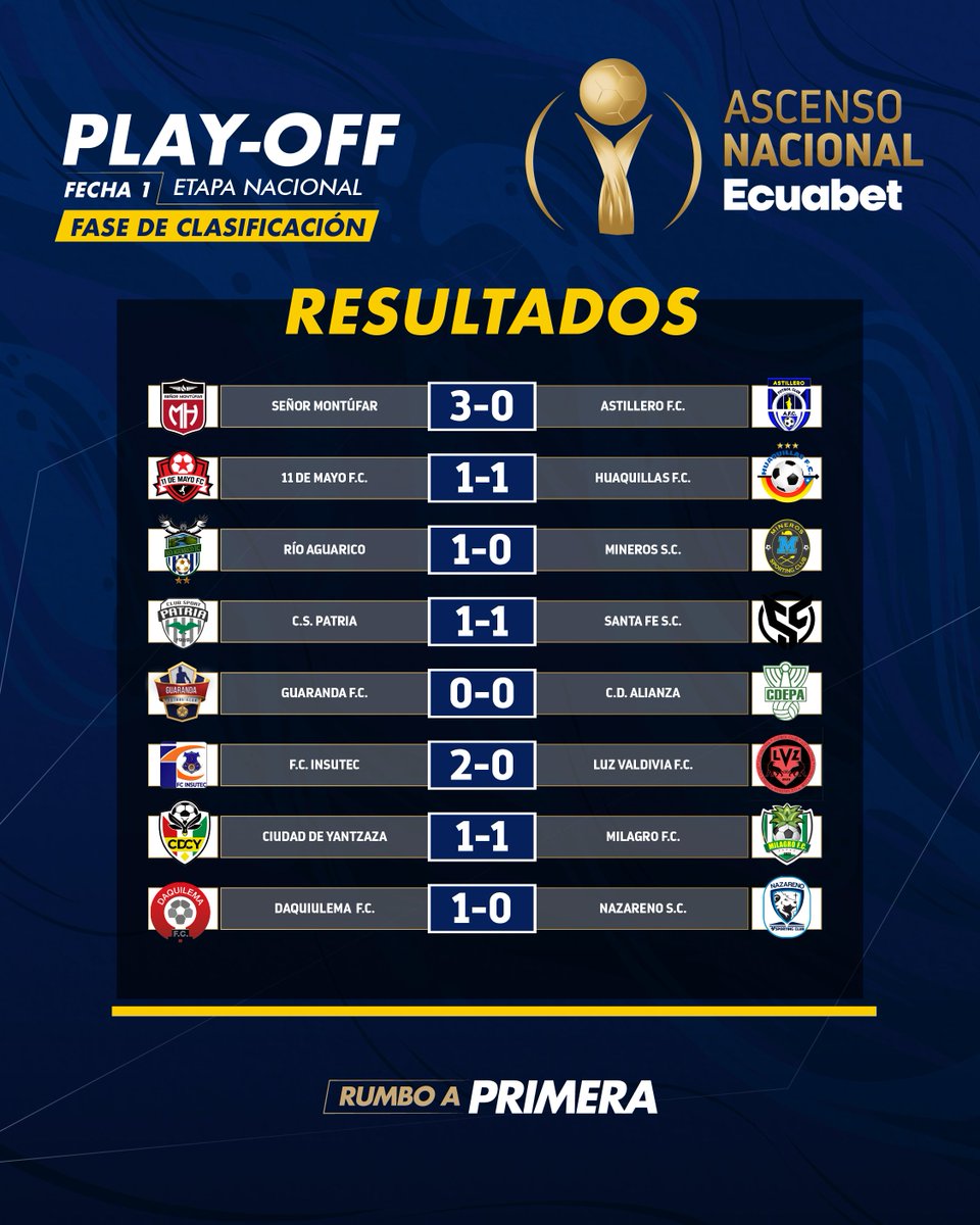 FEFecuador's tweet photo. 📌 Resultados de la Fecha 1 de la Fase de Clasificación del Ascenso Nacional.

#RumboAPrimera 🇪🇨 https://t.co/pzTgnWPV5H