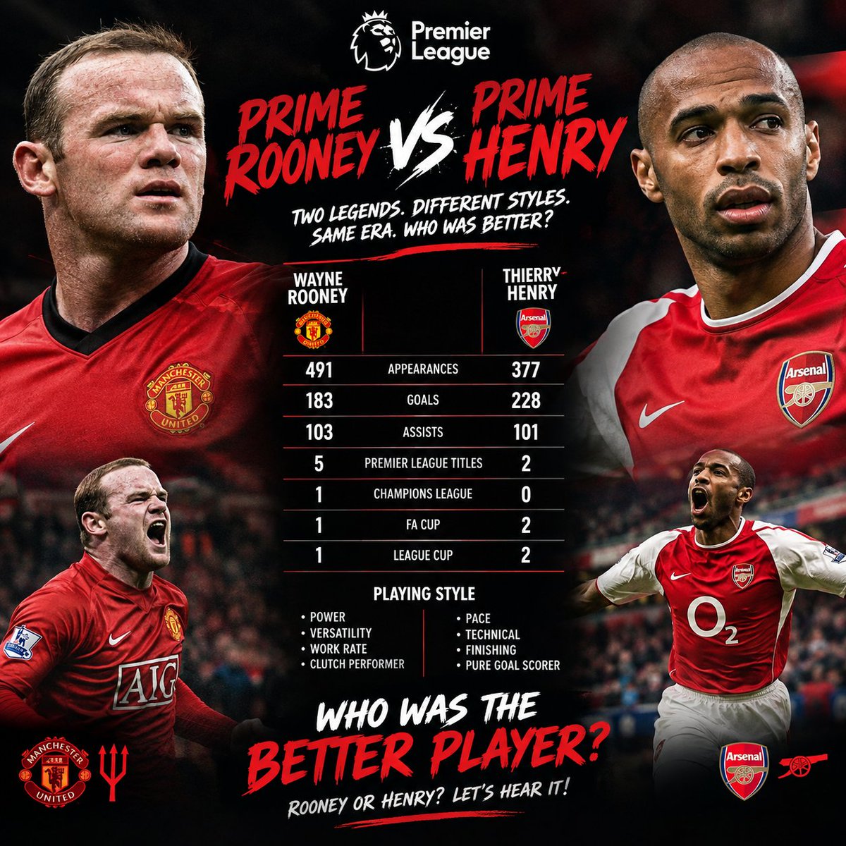 Utdsonofgrace's tweet photo. Let's settle this debate once and for all 

Who is better 

Prime Wazza or Prime Henry ? https://t.co/tMFo5DaGQe