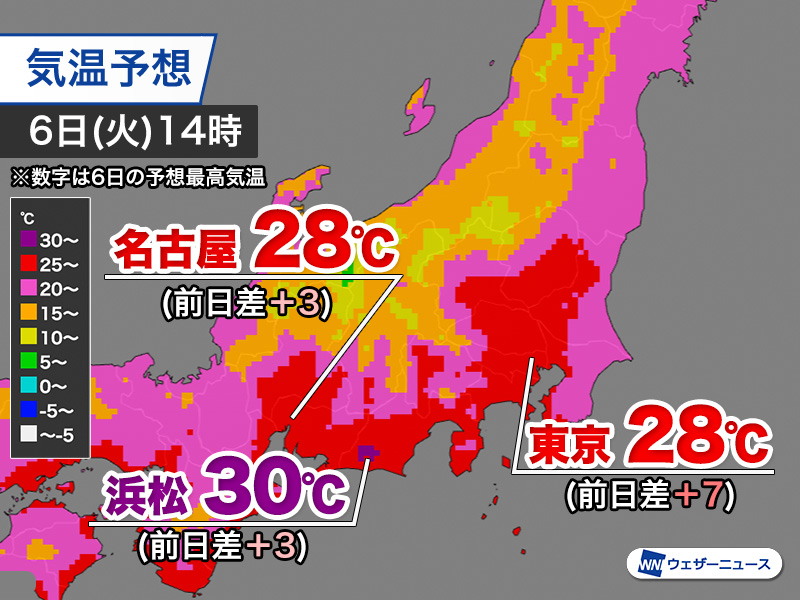 wni_jp's tweet photo. 【今日は東海や関東で気温上昇🌡️】
今日6日(火)の関東〜東海は、日差しが届き気温が上がります。東京都心の予想最高気温は28℃と少し暑いくらいの陽気です。東海は浜松で30℃の真夏日が予想されています。
昨日との気温差が大きいため、服装選びに注意してください。
https://t.co/WOekqZKGUf https://t.co/UKCgQ4tuCJ