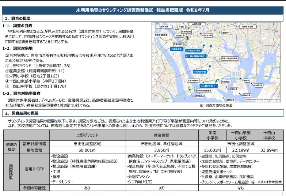 NTchosadan's tweet photo. 未利用地などのサウンディング調査の結果について｜弥富市公式ホームページ https://t.co/vkLXJKSAu2 
サウンディング調査　結果報告書概要版
https://t.co/fQ5b0g7aDH https://t.co/7bIPuDgRVR