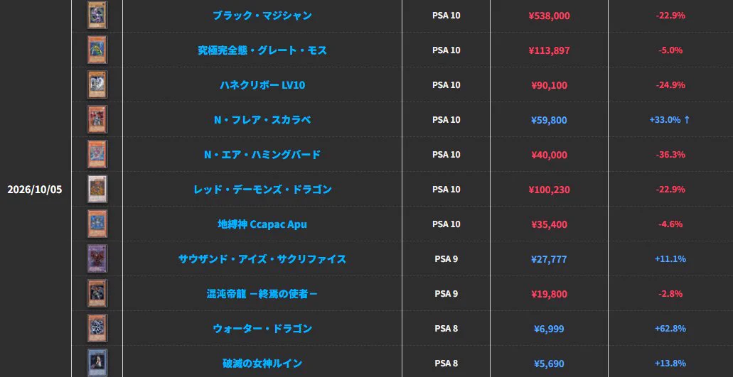 遊戯王 旧レリーフ相場攻略｜PSA・ARS特化 on X: 