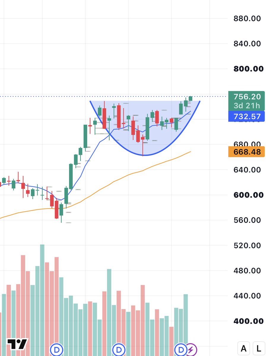 enrichtrades's tweet photo. $QQQ

The moment we have all been waiting for… 

Q4 is going to be a fun one ✍️ https://t.co/CBrAB3uzhC