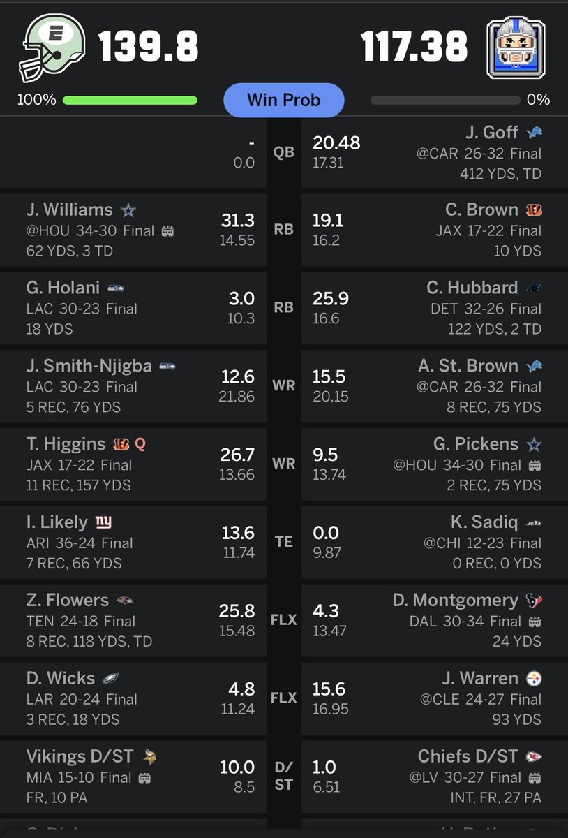 rivera27669's tweet photo. Resting Shough tonight we’re onto week 5 #Bibi #MNF https://t.co/UP6iwA0JKG