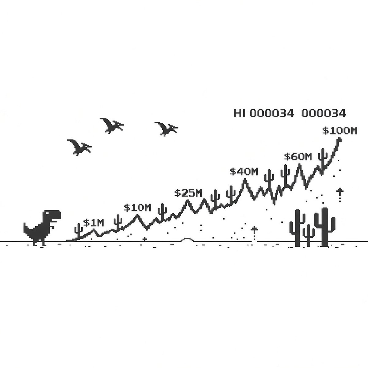 ChromeDinoRH tweet picture