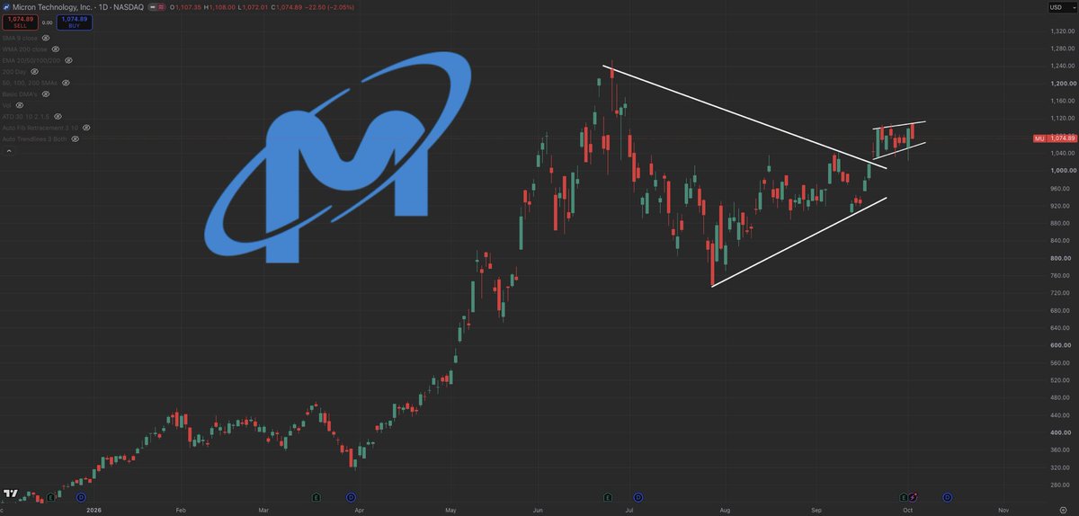 MrMikeInvesting's tweet photo. These 7 stocks are trading at “free money” kind of valuations currently:

1. $AVGO ~ Broadcom
2. $VST ~ Vistra
3. $MSTR ~ Strategy
4. $IREN ~ Iren Ltd
5. $AMZN ~ Amazon
5. $MRVL ~ Marvell
6. $NOW ~ ServiceNow
7. $MU ~ Micron

These kinds of buying opportunities don’t stay around for long.

Bookmark this for later…