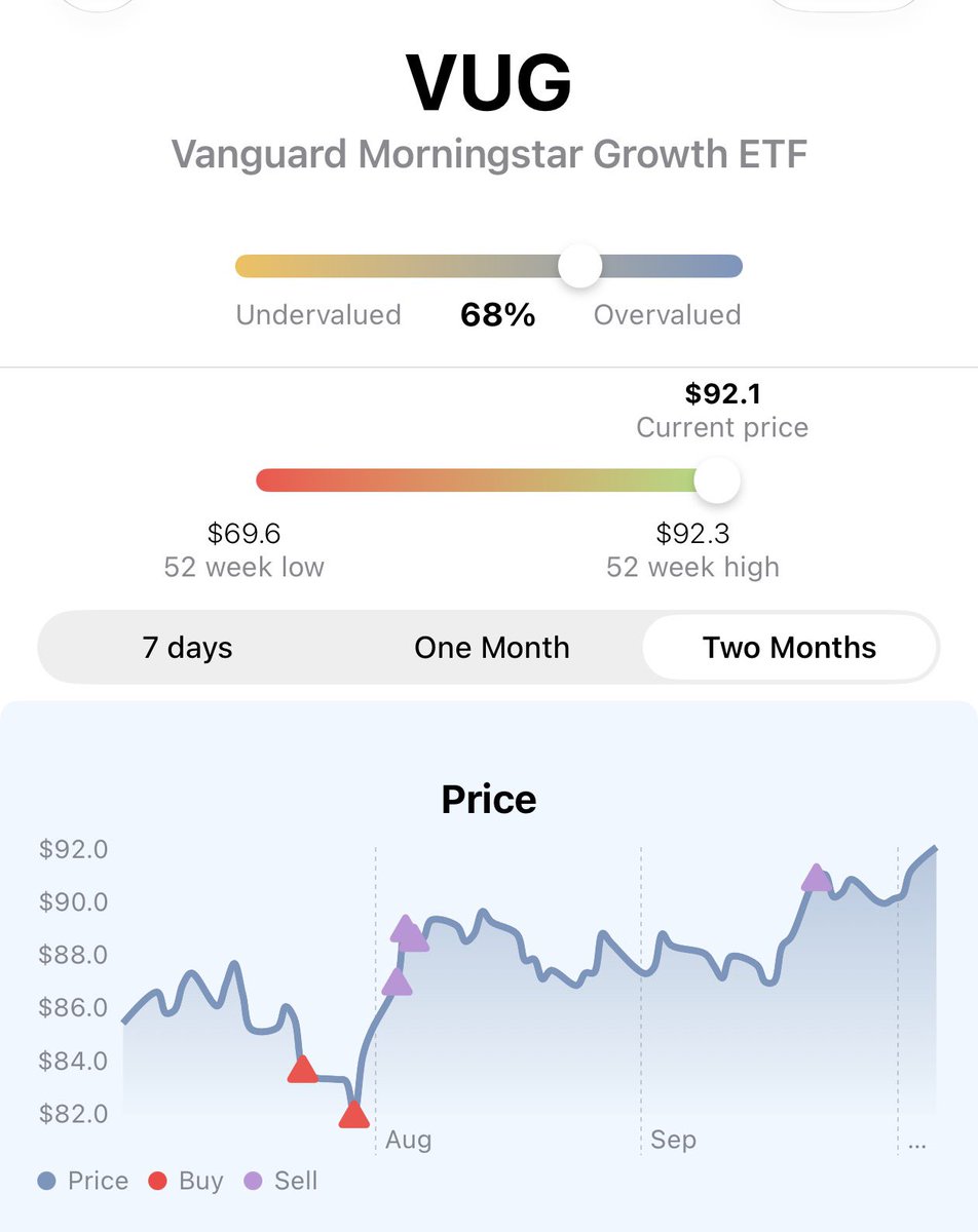 StatsTeslaApp's tweet photo. Another example of FundOracle app buy recommendation leading to a significant gain.  It uses the same kind of algorithms that hedge funds use. 
https://t.co/zqavvlU5vR https://t.co/6vZPNLensB