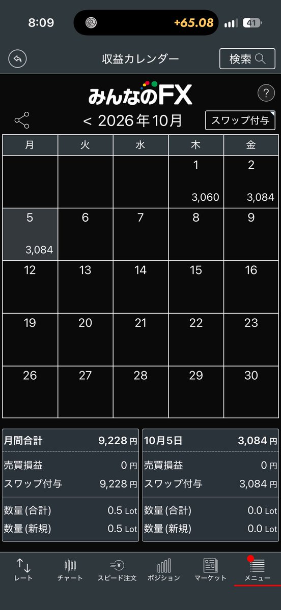 Naoykod's tweet photo. 2026.10.6
保有：123.0ロット
本日受取スワップ：3,084円
累計スワップ：241,286円

なかなか増えません

#トルコリラ
#スワップポイント
#不労所得
#毎日報告 https://t.co/eOqcHOkgxk