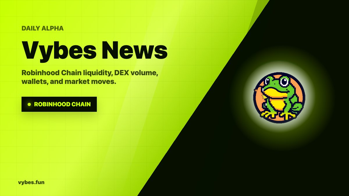 vybesfun's tweet photo. Robinhood Chain DEX board:
via @DefiLlama
24h volume: $960.5M
7d volume: $9.32B
Uniswap V4: $465.4M (+40.4%)
Uniswap V3: $449.7M (+117.0%)
Fables: $96.5M (+174.8%)
Tessera V: $44.9M (+38.5%)
Ramses CL V2: $39.2M (+24.5%) https://t.co/eqtE6DjNAP