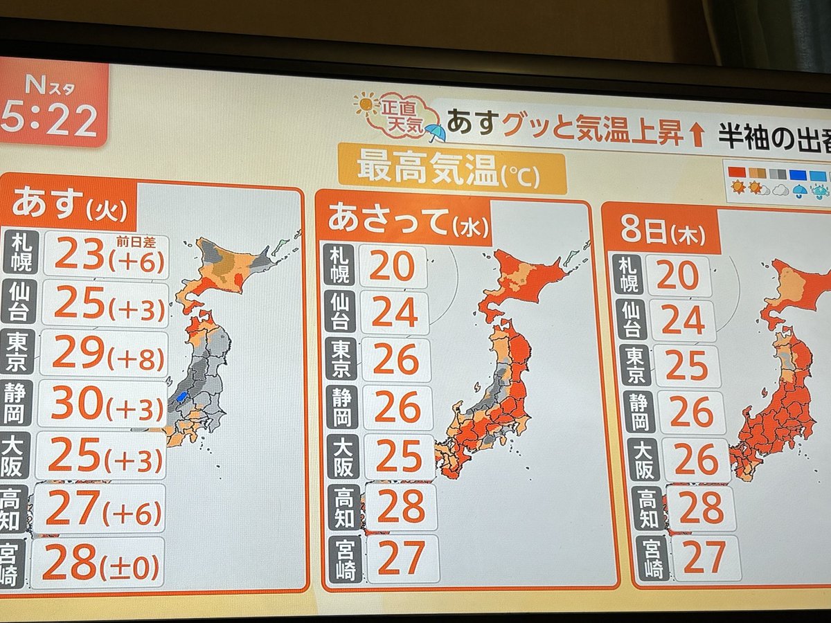 toysudon's tweet photo. おはようございます
本日定休日

景気の悪さが出てますね
日替わりは縮小
定番は曜日でしっかり用意
#月水カツ休と木金天ぷら休
本日は真夏日　
3連休は行楽日和 https://t.co/IqJds3Rcgv