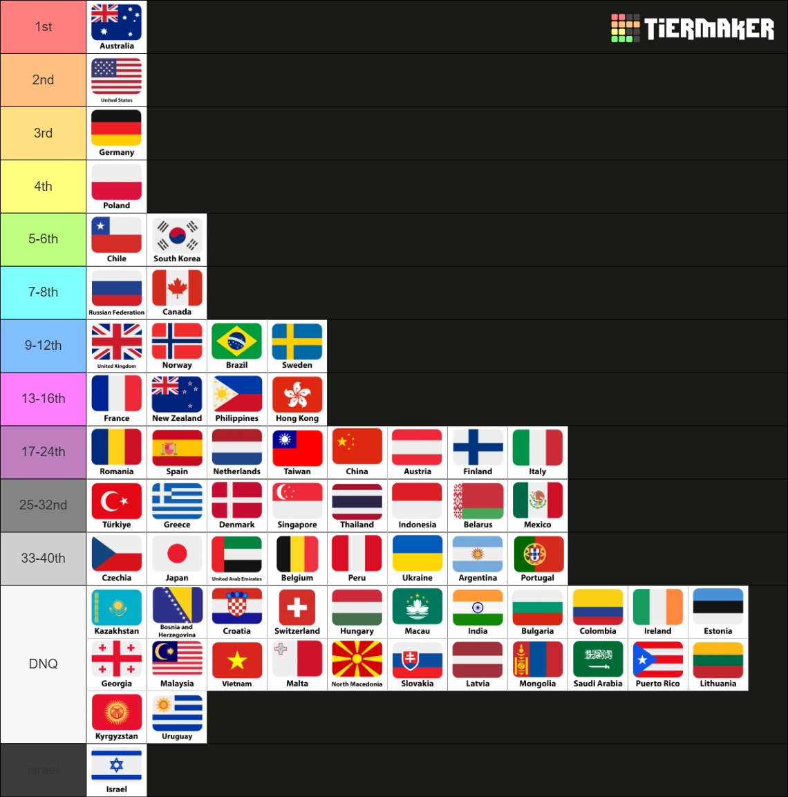 realrunnysunny's tweet photo. owc prediction (pre rosters, in my opinion) https://t.co/dn2FKvEYgu