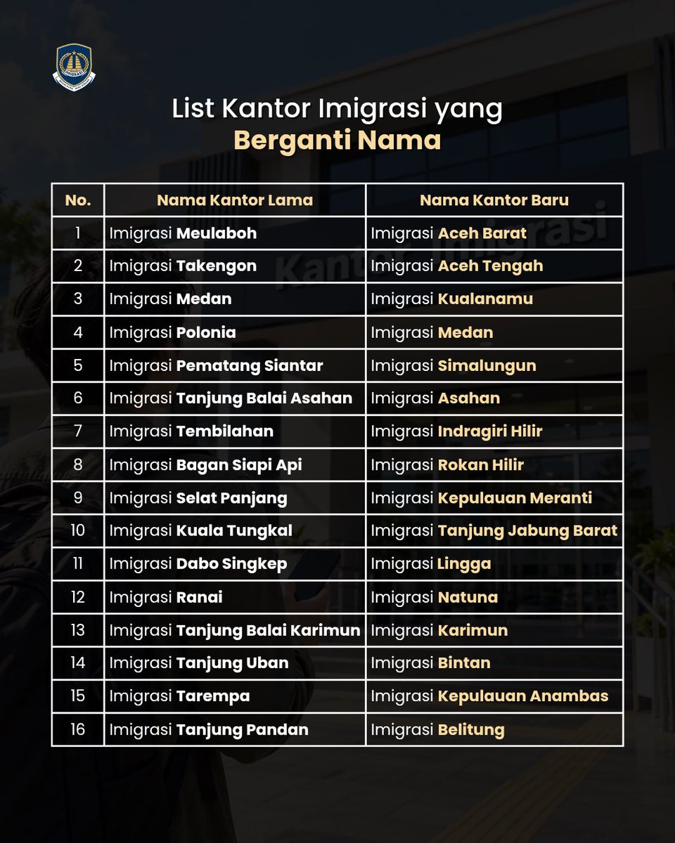 ImigrasiKNO's tweet photo. https://t.co/1CVfYnmHOl