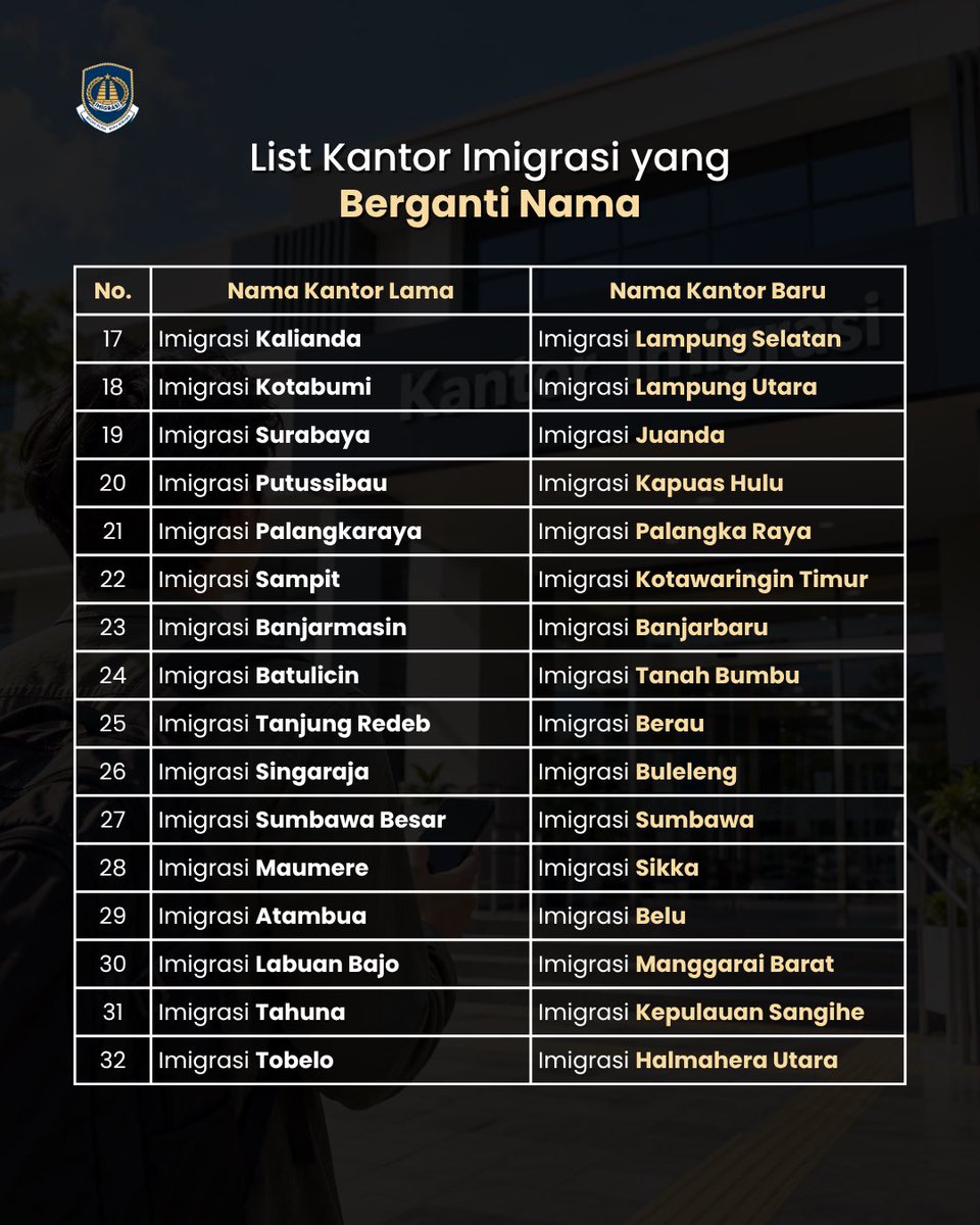 ImigrasiKNO's tweet photo. https://t.co/1CVfYnmHOl