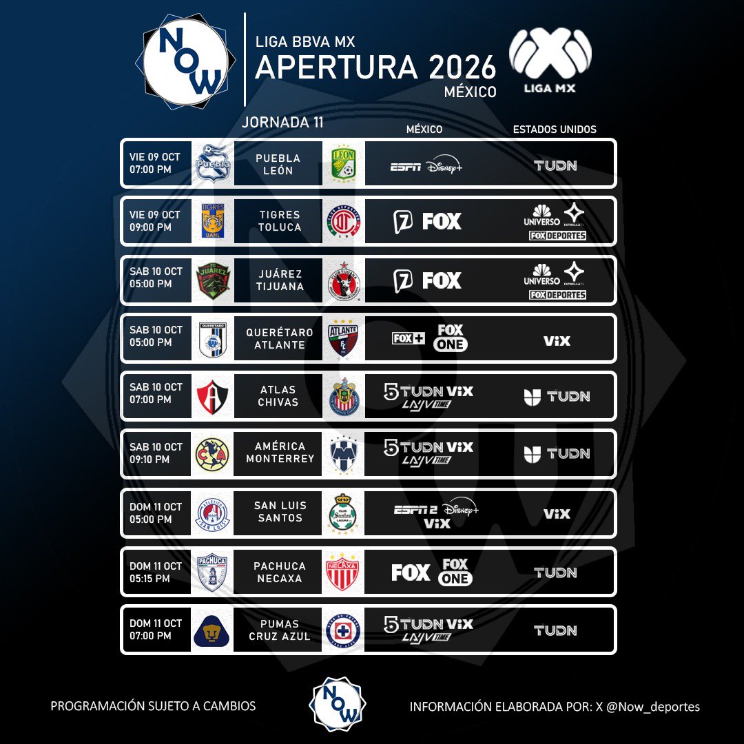 Now_deportes's tweet photo. Horarios y transmisiones de la jornada 11 | Liga BBVA MX Apertura 2026 🇲🇽

📅 9 al 11 de octubre 
→ 5 partidos por televisión abierta

🔃 RT y nos pueden seguir para más contenido https://t.co/StGFiYQ5PK
