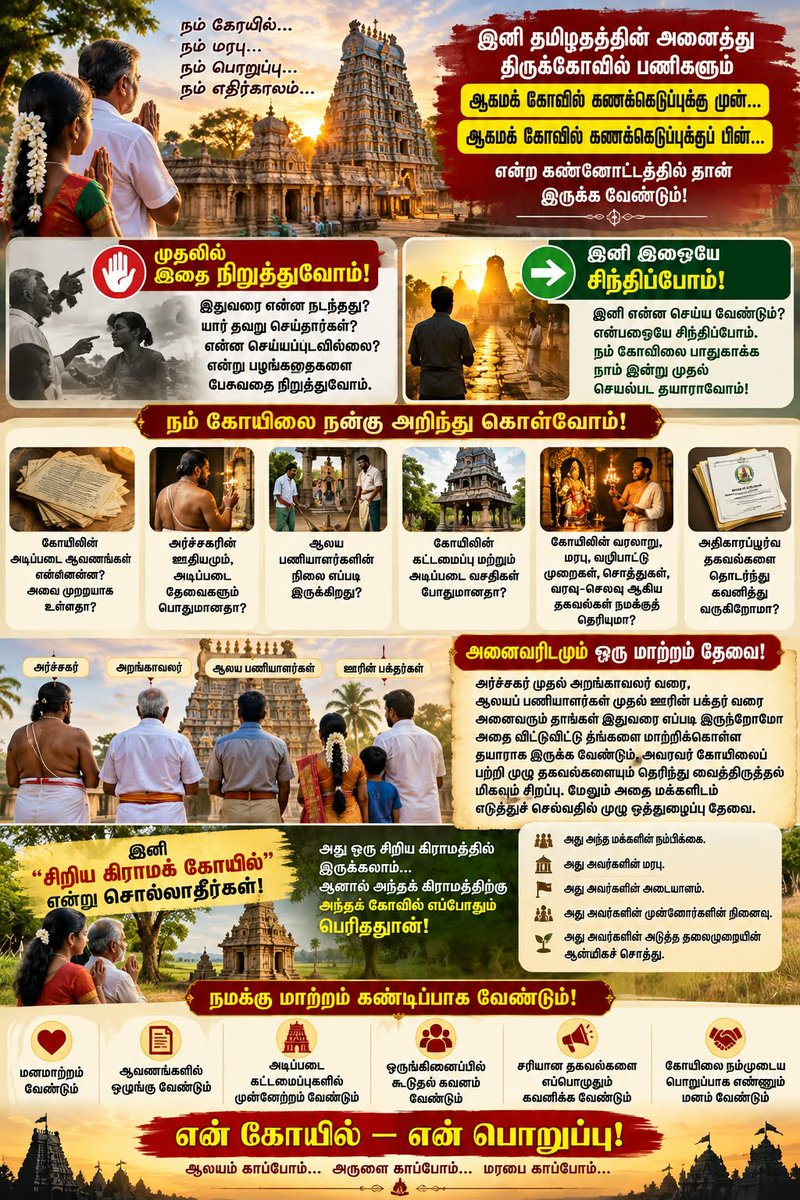 AalayamKaappom's tweet photo. 🛕 இனி இப்படித்தான் நம் கோயில்களைப் பார்க்க வேண்டும்!

கடந்த காலத்தில் என்ன நடந்தது என்பதைப் பற்றி பேசிக் கொண்டிருப்பதை விட…

🔥 “இனி என்ன செய்ய வேண்டும்?”
என்பதையே நாம் சிந்திப்போம்!

ஆகமக் கோவில் கணக்கெடுப்புக்கு முன்…
ஆகமக் கோவில் கணக்கெடுப்புக்குப் பின்…

இனி நம் ஒவ்வொரு திருக்கோயிலையும் புதிய பொறுப்புணர்வுடன் அணுகுவோம்.

📜 கோயிலின் அடிப்படை ஆவணங்கள் அனைத்தும் முறையாக உள்ளதா?

👨‍🦳 அர்ச்சகரின் ஊதியமும் அடிப்படைத் தேவைகளும் போதுமானதா?

👷 ஆலயப் பணியாளர்களின் நிலை எப்படி இருக்கிறது?

🏛️ கோயிலின் கட்டமைப்பு மற்றும் அடிப்படை வசதிகள் போதுமானதா?

📚 நம் கோயிலின் வரலாறு, மரபு, வழிபாட்டு முறைகள், சொத்துகள் மற்றும் அதிகாரப்பூர்வ தகவல்கள் நமக்குத் தெரியுமா?

தெரியவில்லை என்றால்… தெரிந்து கொள்வோம்.
தெரிந்ததை மற்றவர்களுக்கும் எடுத்துச் செல்வோம்.

🙏 அர்ச்சகர் முதல் அறங்காவலர் வரை…
ஆலயப் பணியாளர் முதல் ஊரின் பக்தர் வரை…

ஒவ்வொருவரும் தங்கள் பொறுப்பை உணர வேண்டிய நேரம் இது.

❌ இனி “சிறிய கிராமக் கோயில்” என்று சொல்லாதீர்கள்!

அது ஒரு சிறிய கிராமத்தில் இருக்கலாம்…

ஆனால் அந்த கிராமத்தின் மக்களுக்கு
அந்தக் கோயில் எப்போதும் மிகப்பெரியது! ❤️

அது அவர்களின் நம்பிக்கை.
அவர்களின் மரபு.
அவர்களின் அடையாளம்.
அவர்களது முன்னோர்களின் நினைவு.
அவர்களது அடுத்த தலைமுறையின் ஆன்மிகச் சொத்து.

🛕 கோயில்களை காப்பாற்றிட  முதலில் நம்மிடையே மாற்றம் வேண்டும்.

❤️ வைராக்கியத்துடன் கூடிய மனமாற்றம் நிச்சயம் வேண்டும்.
📋  ஆவணங்கள் முறையாக பராமரிக்கப்பட  வேண்டும் என்பது முக்கியம்.

நம்மிடையே....
🤝  ஒருங்கிணைப்பு வேண்டும்.
📢  விழிப்புணர்வு வேண்டும்.
📚 சரியான தகவல்களை அறிந்து கொள்ளும் பழக்கம், உந்துதல் வேண்டும்.
🙏 கோயிலை நம்முடைய பொறுப்பாக எண்ணும் மனம் வேண்டும்.

நேற்று எப்படி இருந்தோம் என்பது முக்கியமல்ல…
இன்று முதல் நாம் எப்படி செயல்படப் போகிறோம் என்பதுதான் முக்கியம்!

🔥 ஒரு கோயில்… ஒரு குடும்பம் அல்ல. ஒரு கோயில்…
ஒரு ஊர்… ஒரு பொறுப்பு!

🛕 என் கோயில் — என் பொறுப்பு!

🙏 இன்று முதல் நம் கோயிலைப் பற்றி நன்கு தெரிந்து கொள்வோம்.
🙏 நம் கோயிலுக்காக ஒன்றிணைவோம்.
🙏 நம் கோயிலை அடுத்த தலைமுறைக்கும் எடுத்துச் செல்லும் வகையில் பாதுகாப்போம்.

ஆலயம் காப்போம்!
அருளை காப்போம்!
மரபை காப்போம்! 🕉️

இன்று முதல் —
என் கோயில், என் பொறுப்பு!‌ நம் கோயில் நம் பொறுப்பு!

#ஆலயம்_காப்போம்
#என்_கோயில்_என்_பொறுப்பு
#நம்_கோயில்_நம்_பொறுப்பு 

https://t.co/CvWYuu2IPb