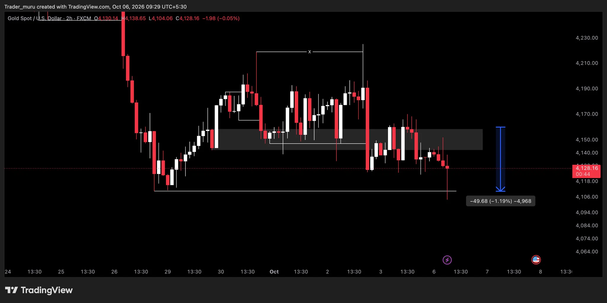 TMFX on X: 