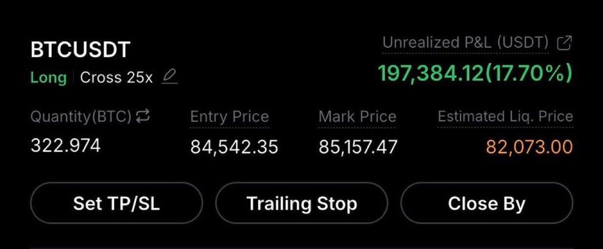serrah_crypto's tweet photo. $BTC long closed. 

about $200,000 profit on this trade. 

onto the next! https://t.co/MeQq4kxttt