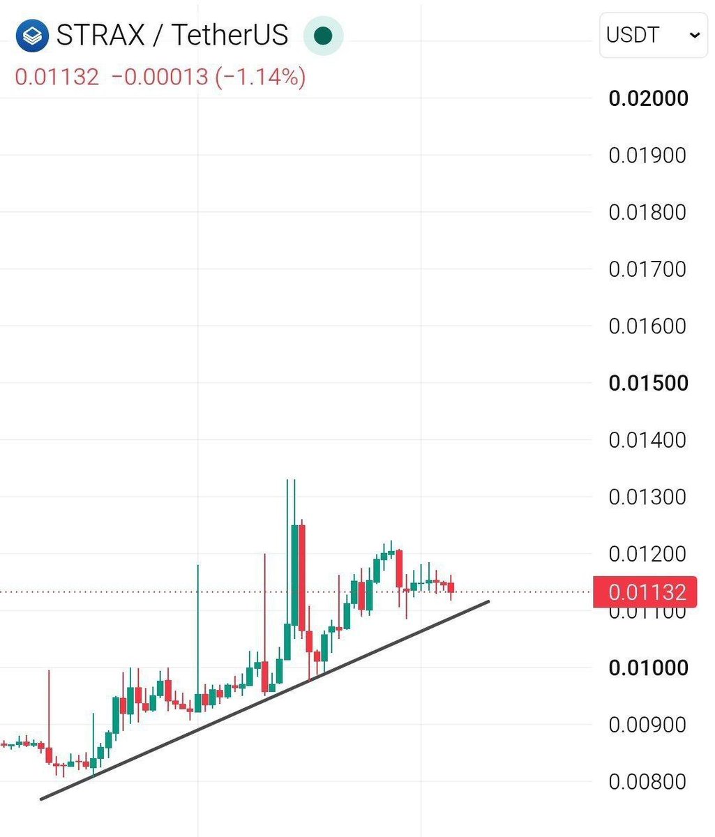 serrah_crypto's tweet photo. $STRAX holding until pump https://t.co/htfit7iKov