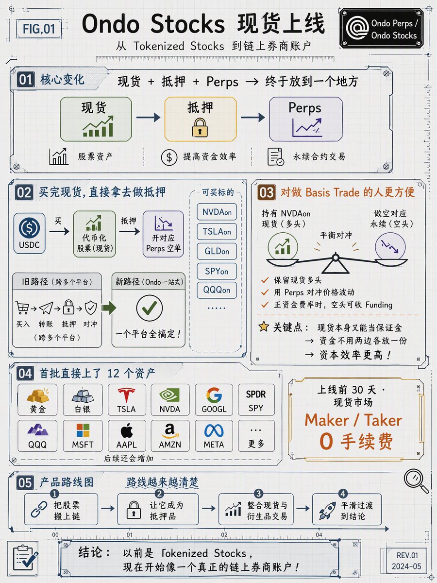 Akiii 🦅 的图片 1