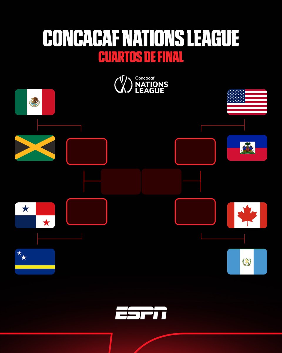 ESPN_CENAM's tweet photo. TODO LISTO PARA NOVIEMBRE🏆🔥 

Así quedaron los cruces de Cuartos de Final en la #NationsLeague ✅ 

Los cruces se jugarán entre el 9 al 17 de noviembre https://t.co/sWzv25SoTn