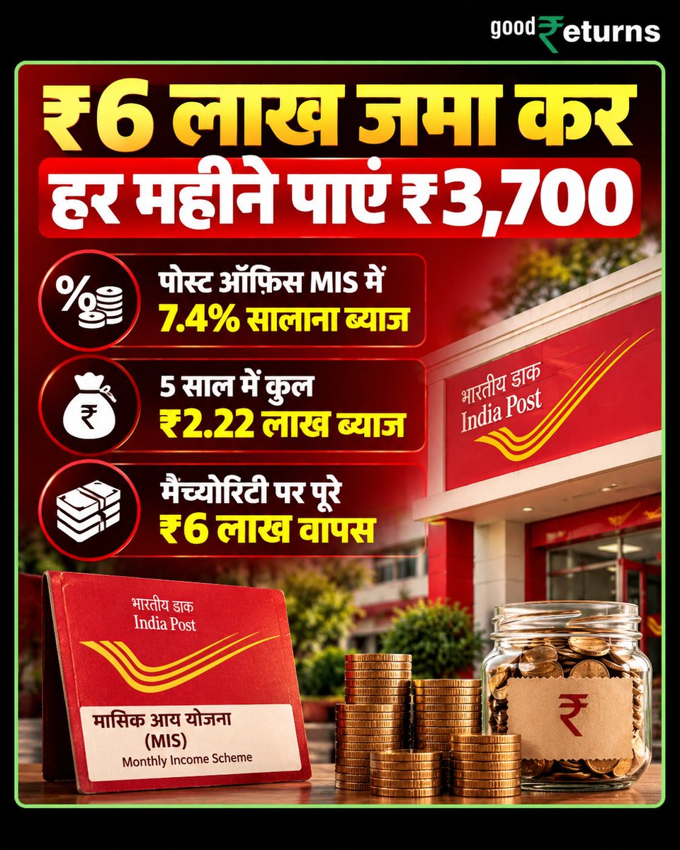 GoodreturnsHi's tweet photo. पोस्ट ऑफिस MIS में ₹6 लाख निवेश कर पाएं हर महीने ₹3,700 की नियमित आय
#PostOffice #PostOfficeMIS #MonthlyIncomeScheme #PostOfficeScheme #GoodReturnsAI https://t.co/l48XqsWnA5