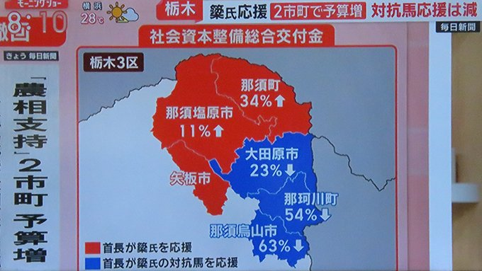GICHOGI's tweet photo. これは我々の税金なわけです。警察・検察は捜査すべきでしょう。 https://t.co/WtMBQ8UmnV