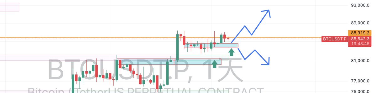 KeHenryA8's tweet photo. 大盘国庆后预测： $BTC (2026-10-6)

比特币高位 以横代跌，国庆前 以及 国庆中都没有太大幅度的资金出逃，我个人认为 以横代跌，国庆后流动���回归，可能会逃离目前高位区域，继续上涨📈

多单的建仓位置适合放在：
右侧交易 完全突破新高，左侧交易 下方84700附近建仓多单。

底部83300实体完全跌破，并且不收回，才可以确定反弹结束，会有大幅度回调，也可以开始布局做空策略。