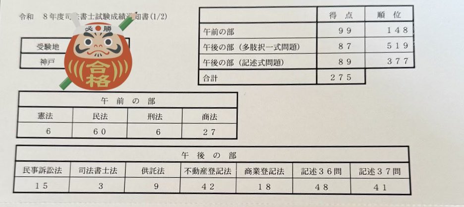ht449m's tweet photo. たふんマークミスしてる。
こわすぎ(๑>◡<๑) https://t.co/3PR4m1TbHQ