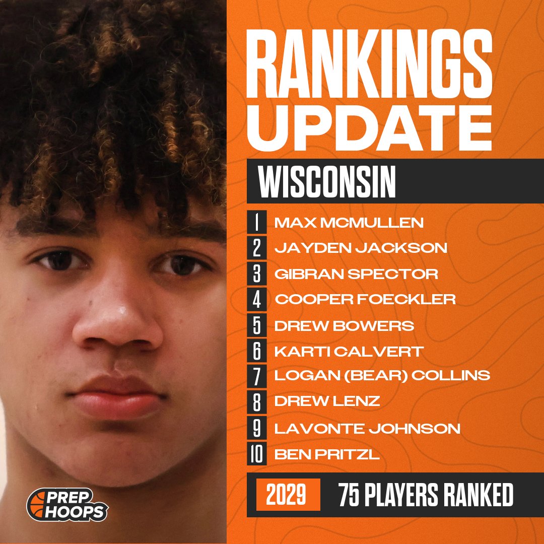 PrepHoops_WI's tweet photo. Wisconsin has updated the Class of 2029 Rankings!

@Max_McMullen4
@jaydenjacksn4
@GibranSpector
@cooperfoeckler
@Bear_Collins_
@DrewLenz15
@benpritzl12

⭐️75 total players listed

Find the full list here:
https://t.co/0G95884VhA https://t.co/caHlvB2OLE