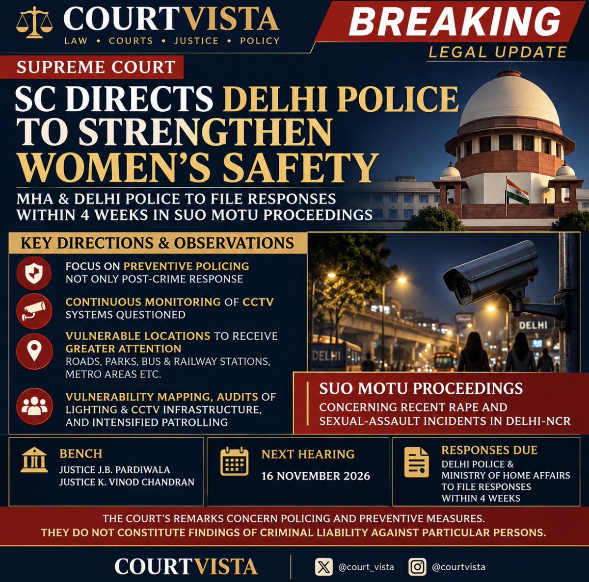 Court_Vista's tweet photo. The Supreme Court has directed the Ministry of Home Affairs and Delhi Police to strengthen preventive policing and measures for women’s safety in Delhi-NCR.

Next hearing: 16 November 2026.

#CourtVista #SupremeCourt #WomensSafety #DelhiPolice #MHA #LegalNews https://t.co/U0AsxImcTD
