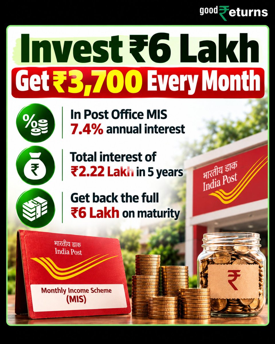 GoodReturns_'s tweet photo. Invest ₹6 lakh in Post Office MIS and earn ₹3,700 every month at 7.4% annual interest.
#PostOffice #PostOfficeMIS #MonthlyIncomeScheme #PostOfficeScheme #GoodReturnsAI https://t.co/BNn0wDWoSI